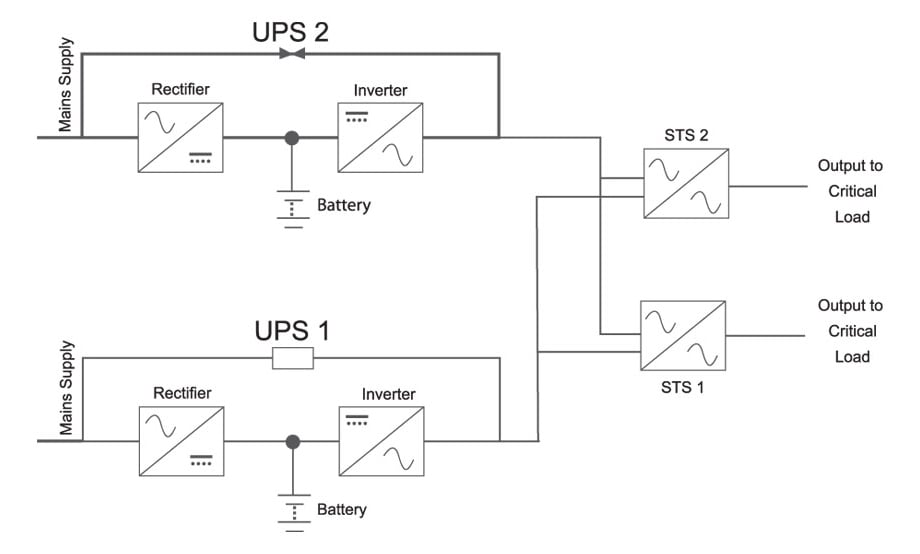 Fuji Electric UPS Configurations